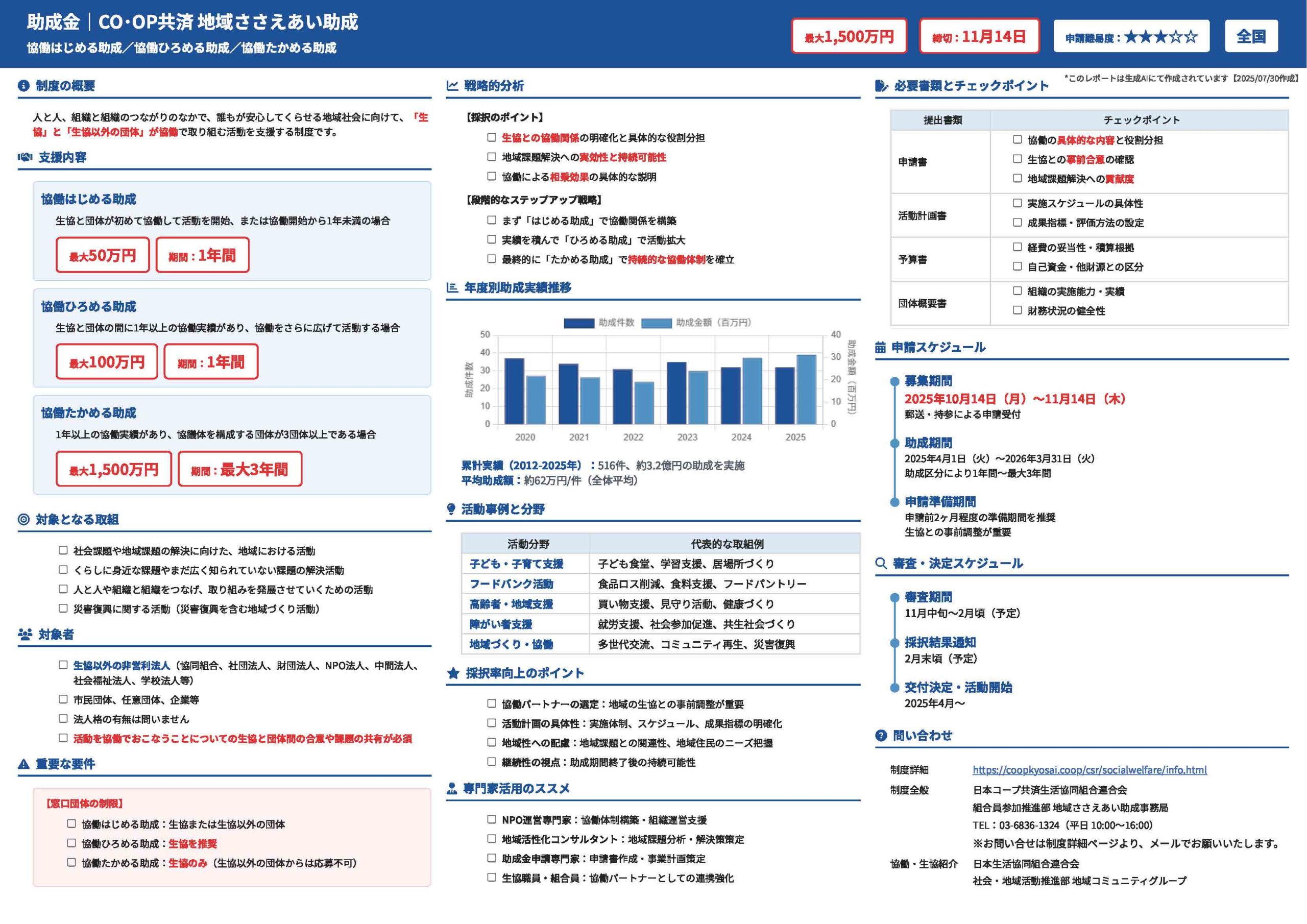 CO･OP共済 地域ささえあい助成