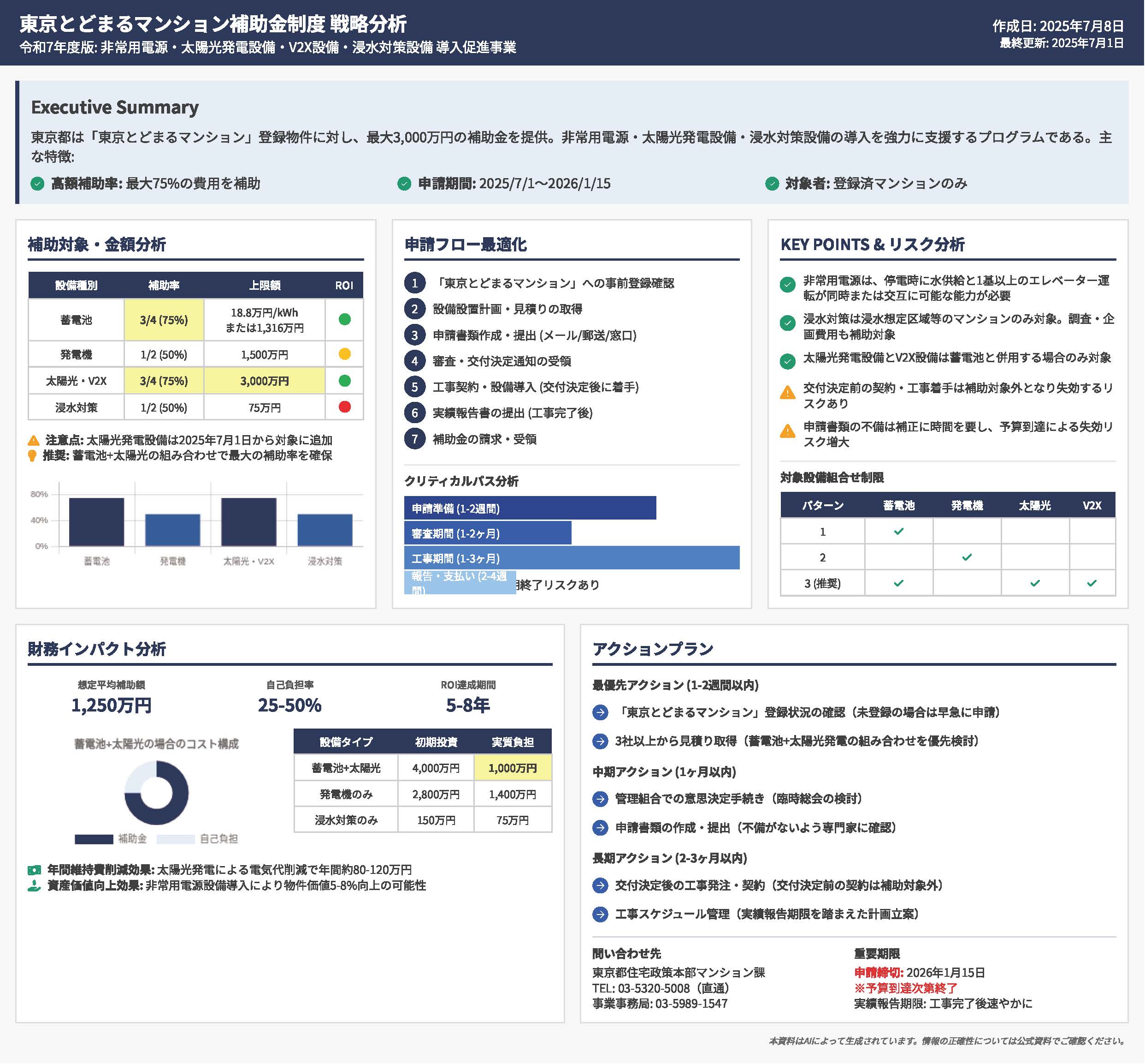 令和7年度 東京とどまるマンション非常用電源、太陽光発電設備及びV2X設備導入促進事業・東京とどまるマンション浸水対策設備導入促進事業