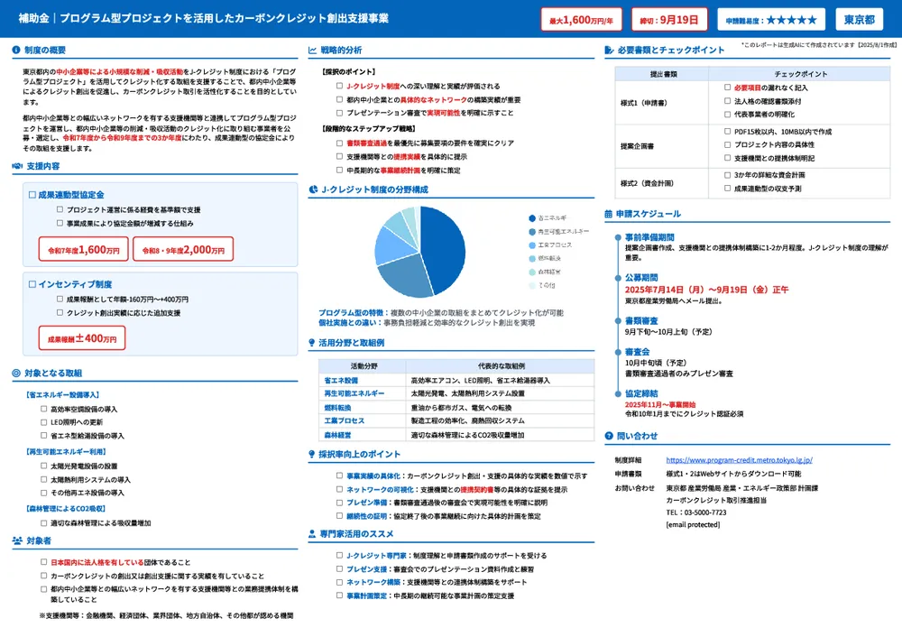 プログラム型プロジェクトを活用したカーボンクレジット創出支援事業