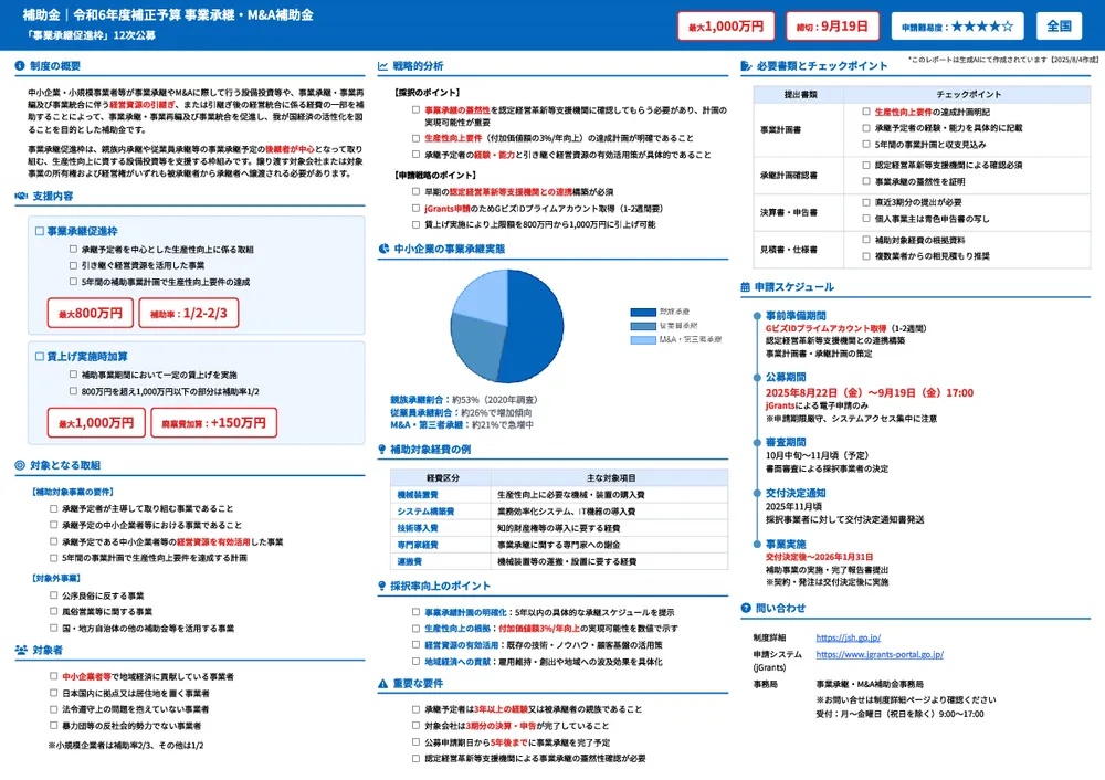 令和6年度補正予算 中小企業生産性革命推進事業   事業承継・M&A補助金 「事業承継促進枠」12次公募