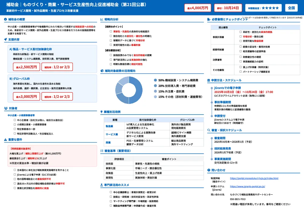 ものづくり・商業・サービス生産性向上促進補助金（第21回公募）