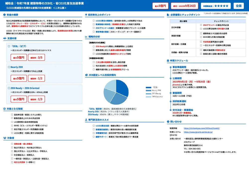 令和7年度 建築物等のZEB化・省CO2化普及加速事業(LCCO2削減型の先導的な新築ZEB支援事業)<二次公募>