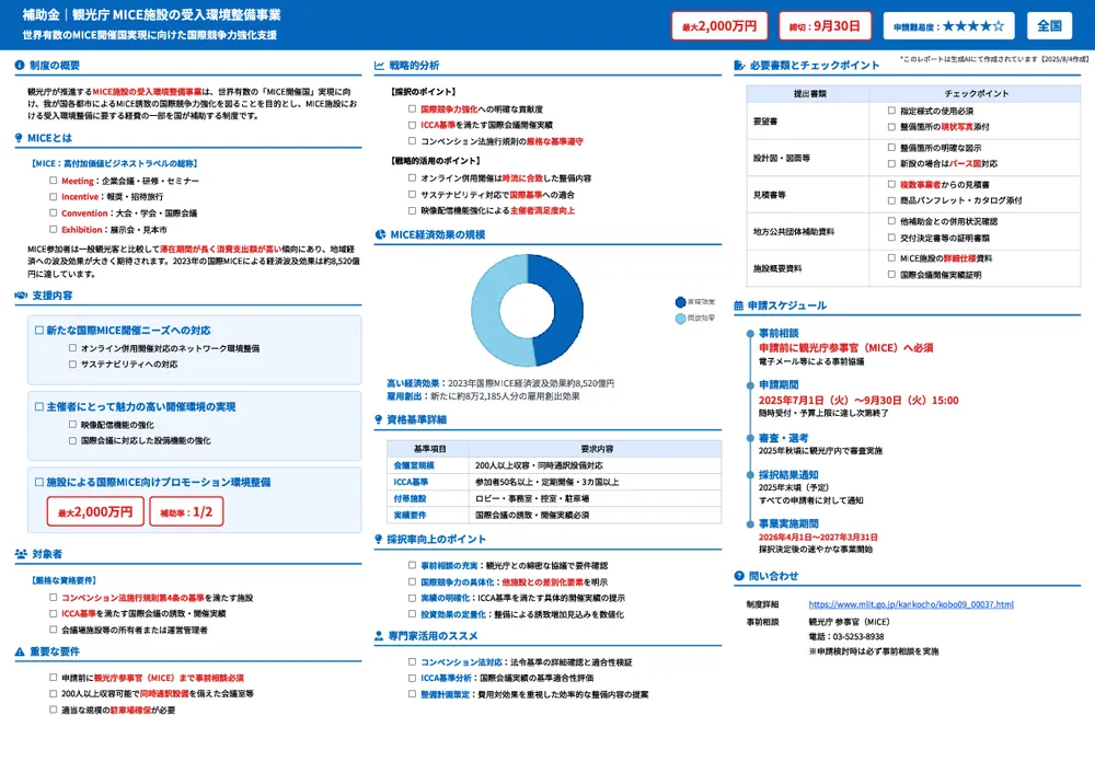 MICE施設の受入環境整備事業（2次公募）