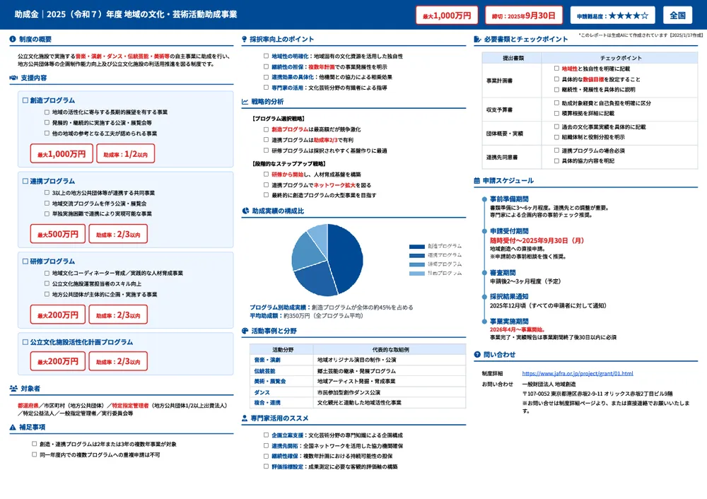 2025（令和７）年度 地域の文化・芸術活動助成事業