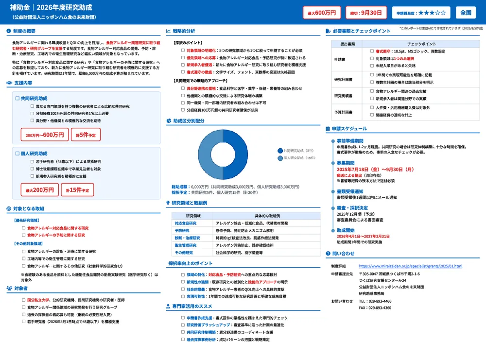 2026年度 研究助成（公益財団法人ニッポンハム食の未来財団）