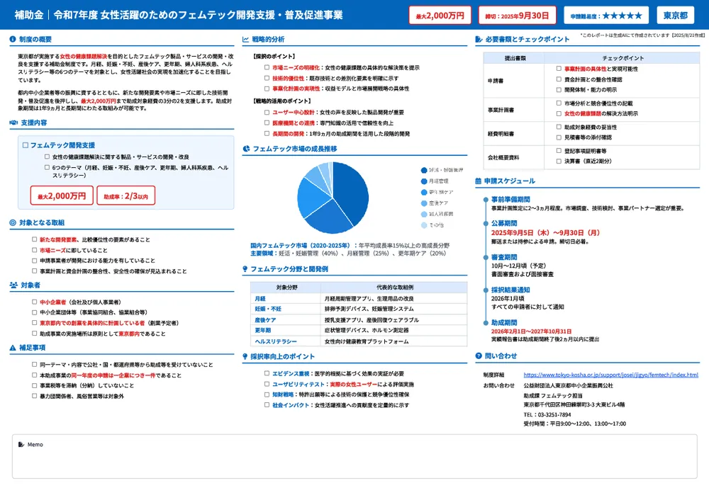 令和7年度 女性活躍のためのフェムテック開発支援・普及促進事業