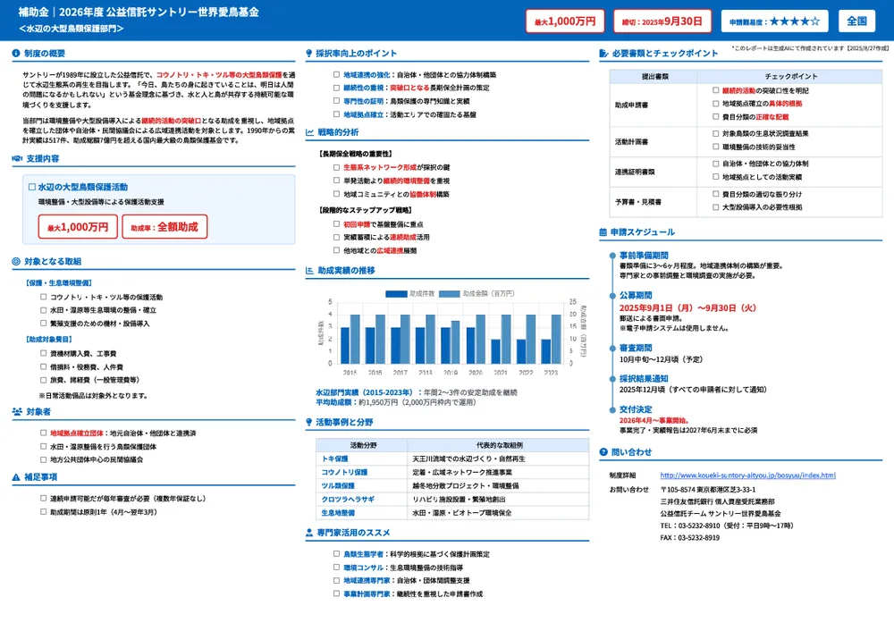 2026年度 公益信託サントリー世界愛鳥基金＜水辺の大型鳥類保護部門＞