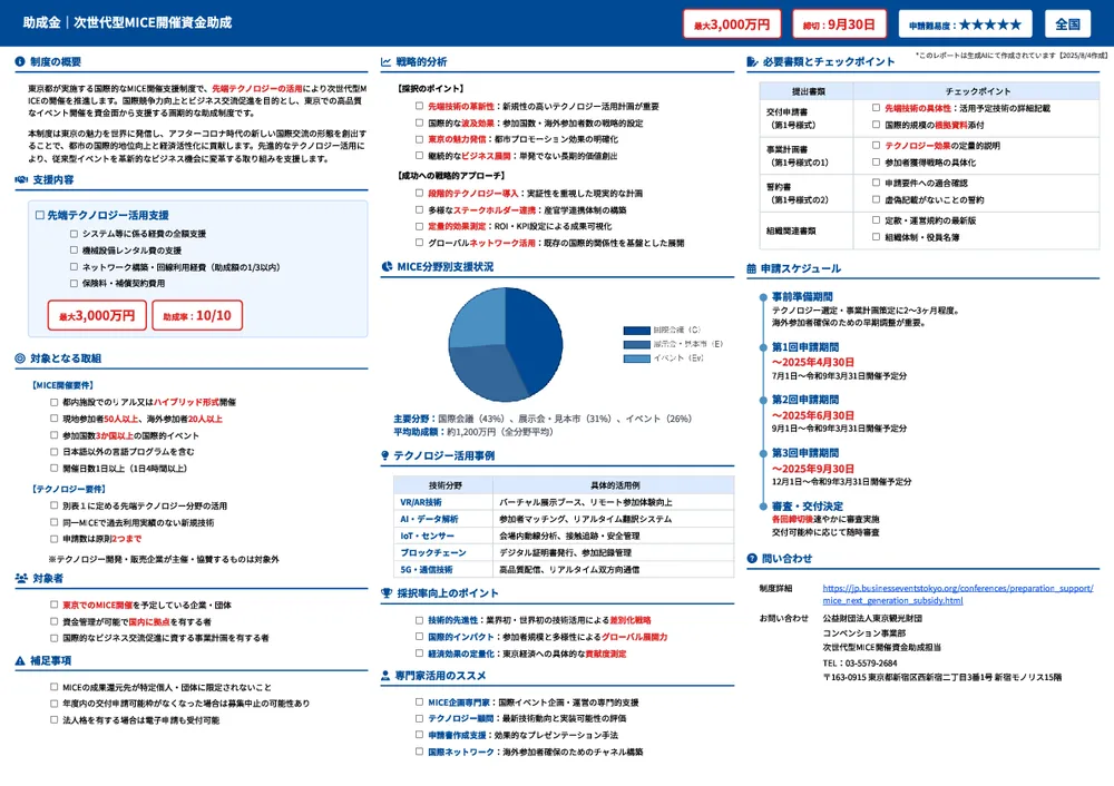 次世代型MICE開催資金助成