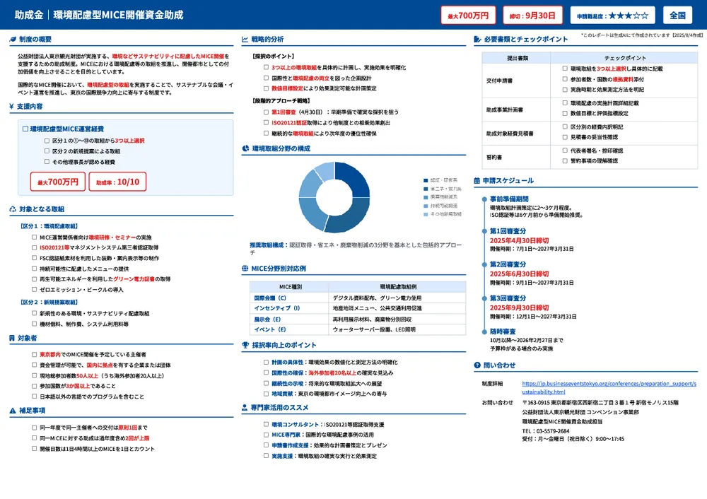 環境配慮型MICE開催資金助成