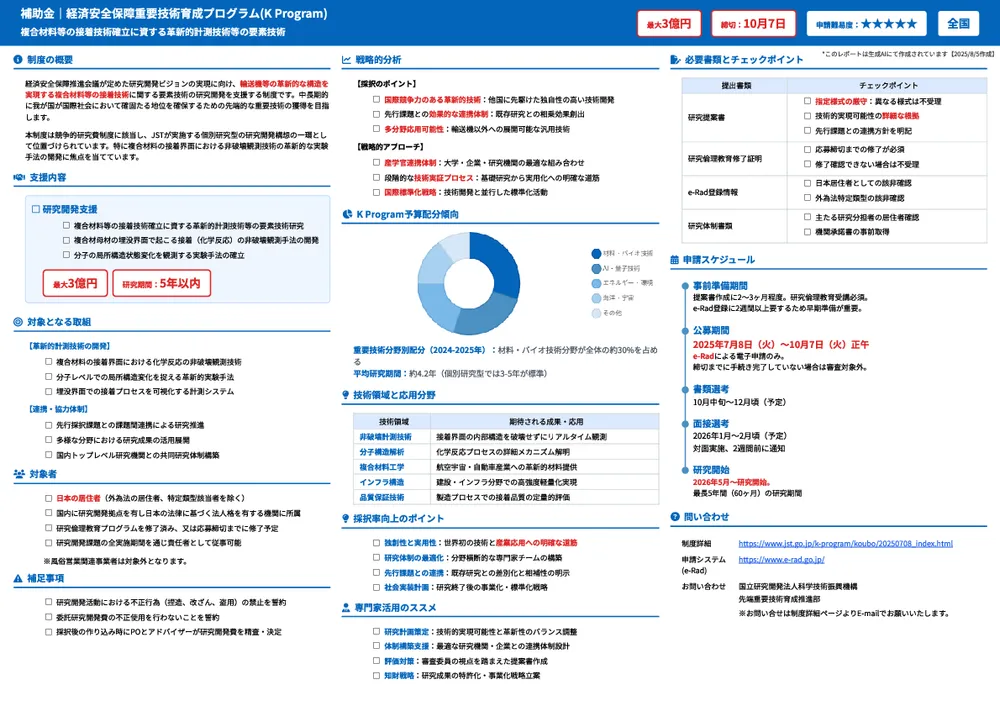 経済安全保障重要技術育成プログラム(K Program)　「輸送機等の革新的な構造を実現する複合材料等 の接着技術」に関する研究開発構想 （個別研究型）のうち、 複合材料等の接着技術確立に資する 革新的計測技術等の要素技術