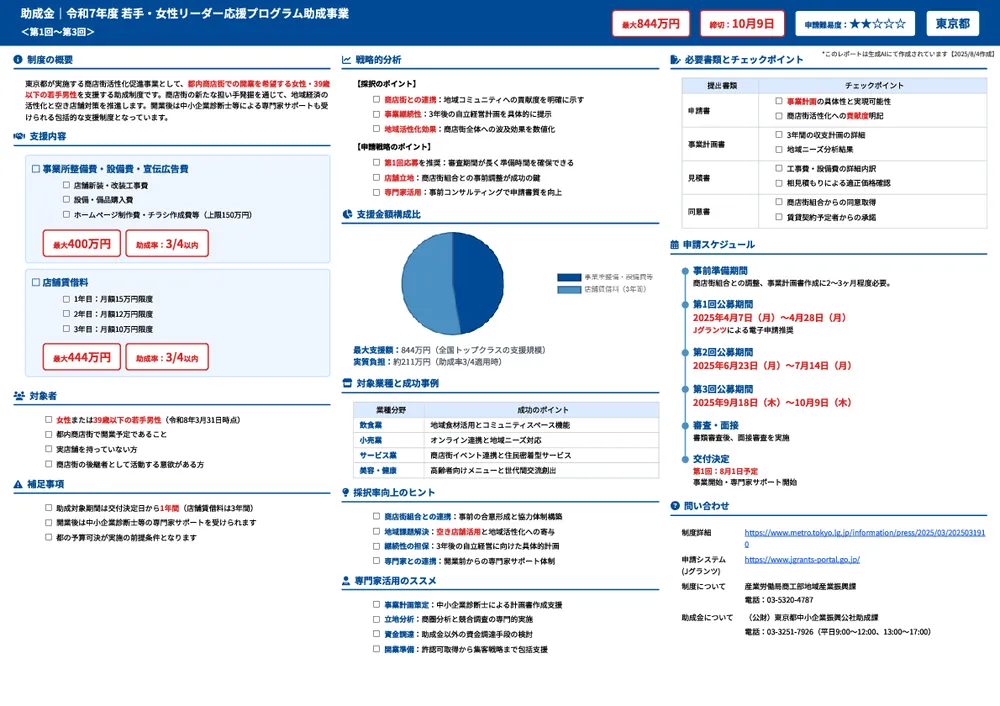 令和7年度 若手・女性リーダー応援プログラム助成事業＜第1回～第3回＞