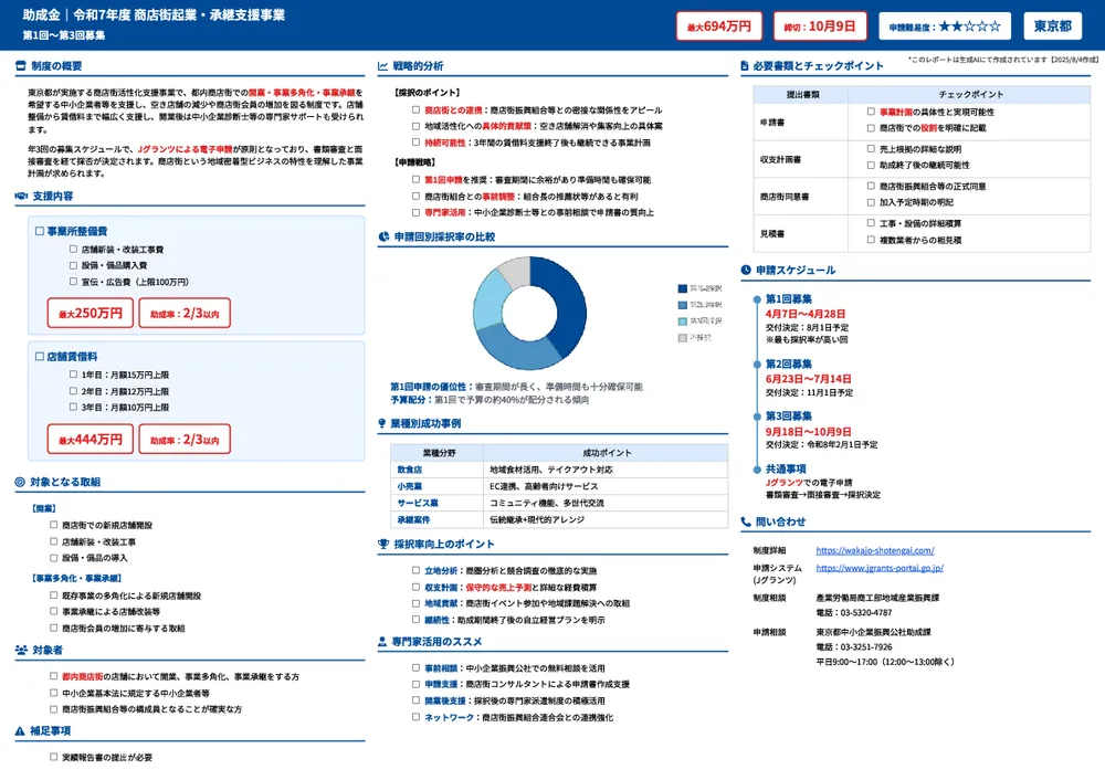令和7年度 商店街起業・承継支援事業＜第1回～第3回＞
