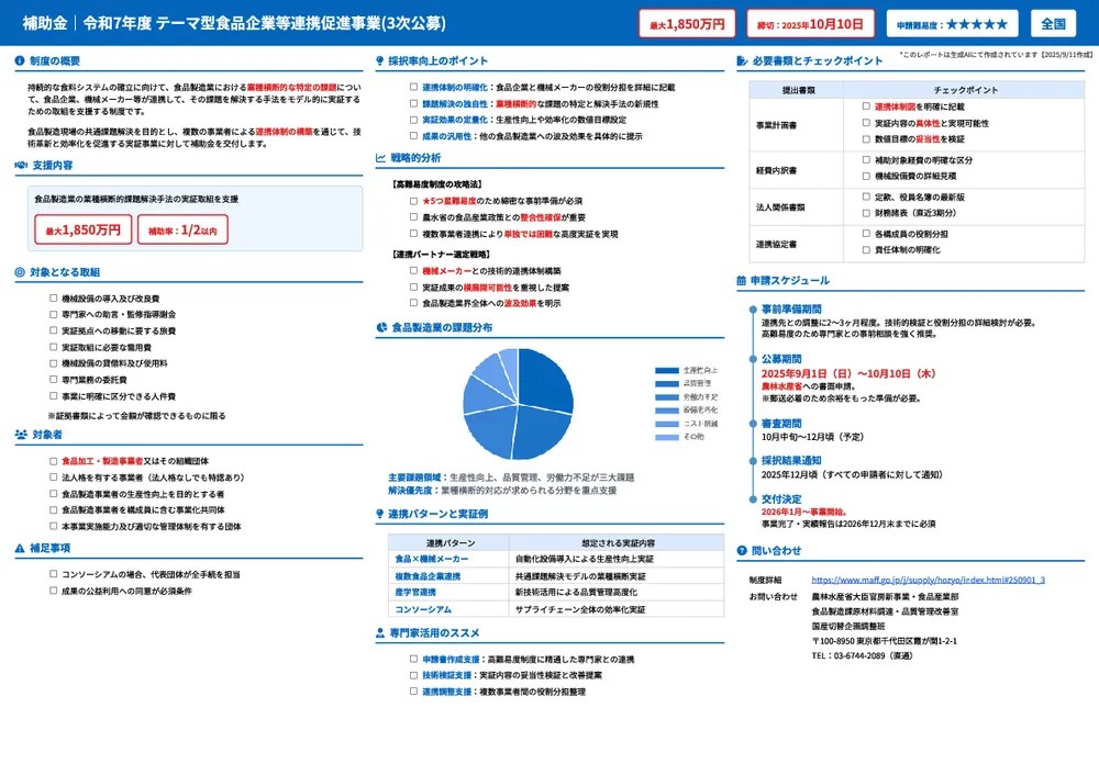 令和7年度 テーマ型食品企業等連携促進事業(3次公募)