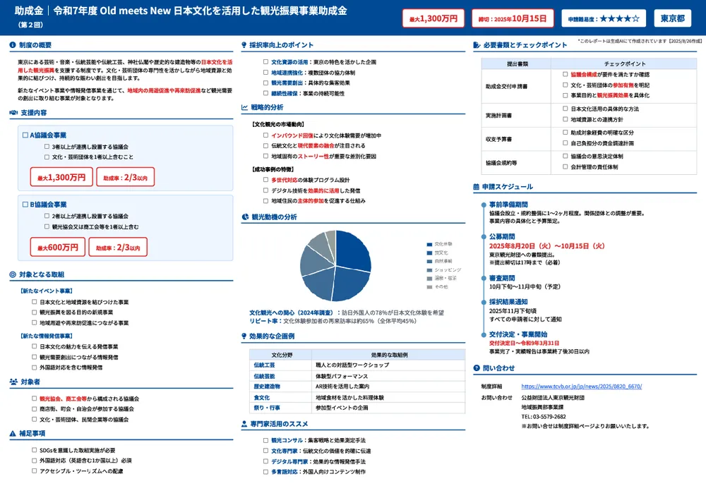 令和7年度 Old meets New 日本文化を活用した観光振興事業助成金（第２回）