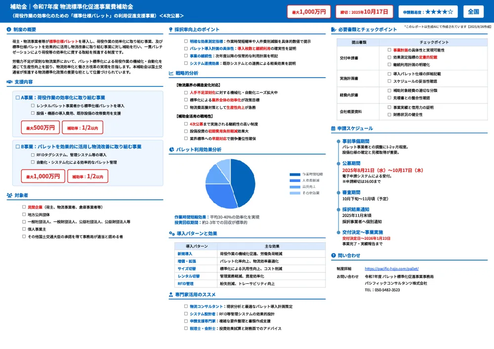 令和7年度 物流標準化促進事業費補助金（荷役作業の効率化のための「標準仕様パレット」の利用促進支援事業）＜4次公募＞