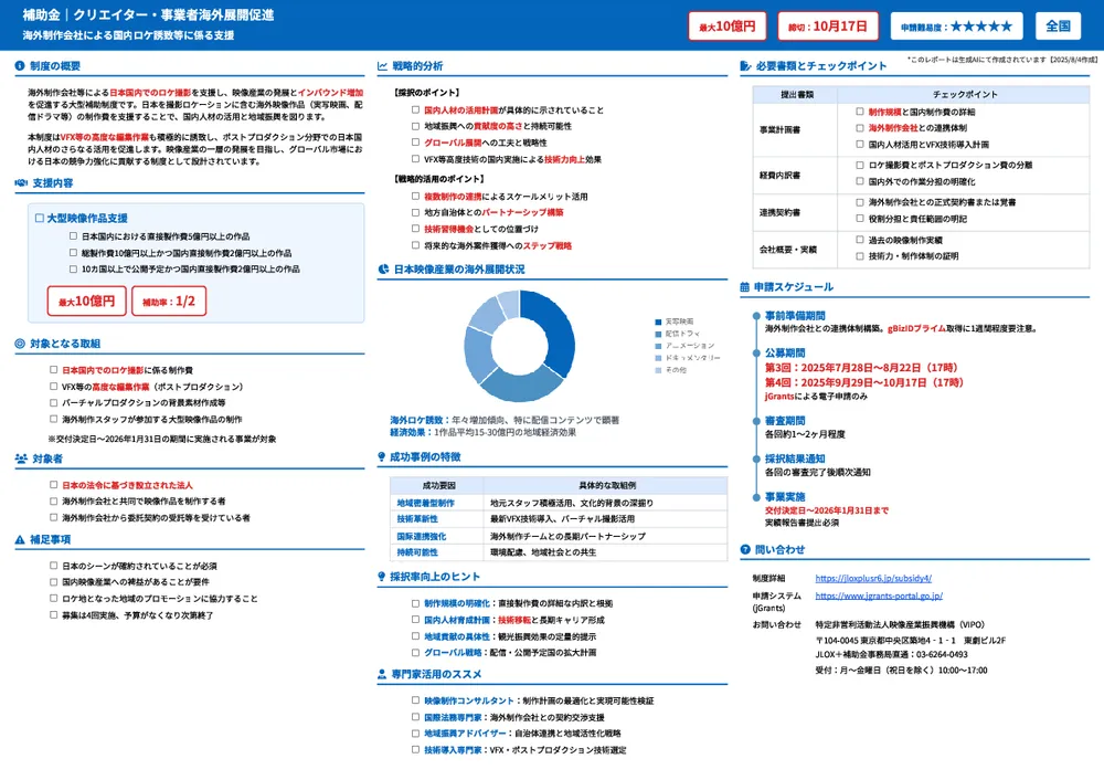 令和6年度補正 クリエイター・事業者支援事業費補助金（クリエイター・事業者海外展開促進）海外制作会社による国内ロケ誘致等に係る支援