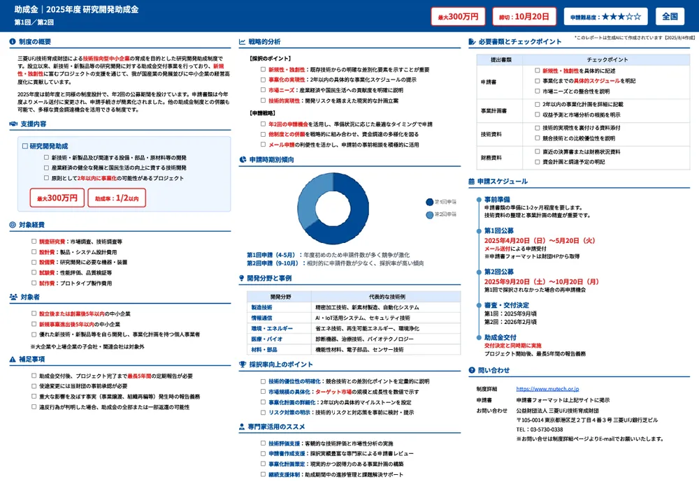 2025年度 研究開発助成金＜第1回／第2回＞