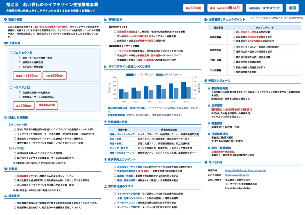 若い世代のライフデザイン支援推進事業 実証事業（プロジェクト型・トライアル型）