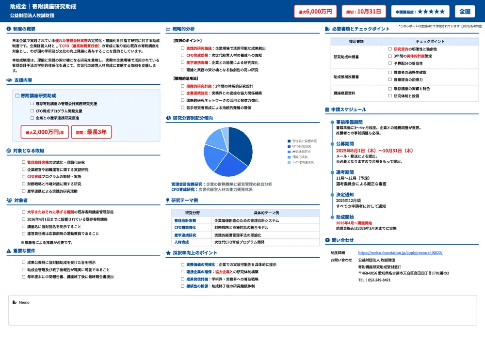 寄附講座研究助成（公益財団法人牧誠財団）