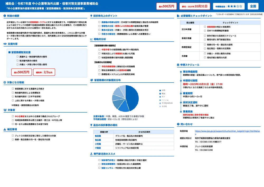 令和7年度 中小企業等海外出願・侵害対策支援事業費補助金（中小企業等海外侵害対策支援事業（冒認商標無効・取消係争支援事業））
