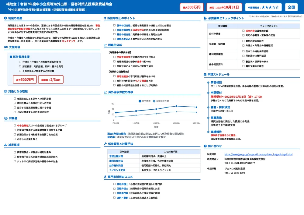 令和7年度中小企業等海外出願・侵害対策支援事業費補助金（中小企業等海外侵害対策支援事業（防衛型侵害対策支援事業））