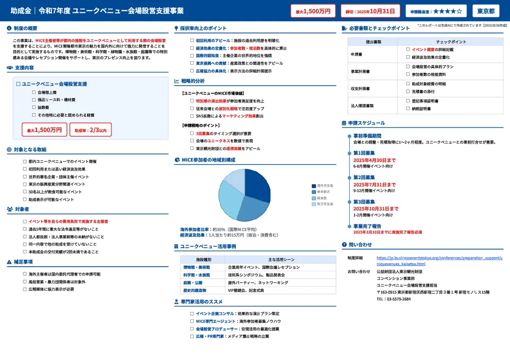 令和7年度 ユニークベニュー会場設営支援事業