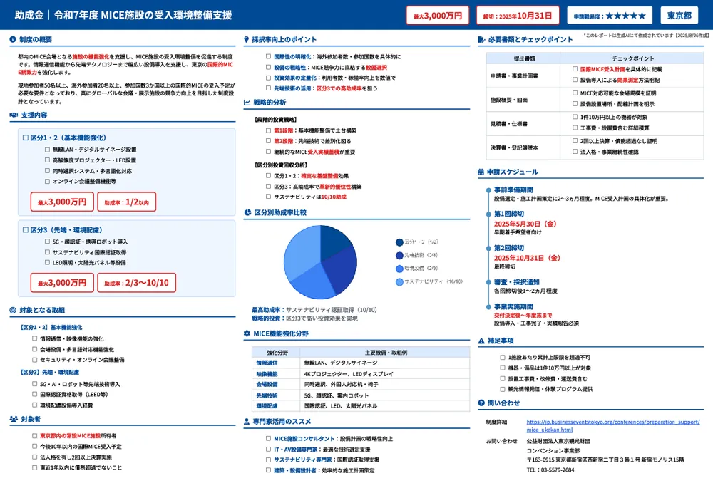 令和7年度 MICE施設の受入環境整備支援