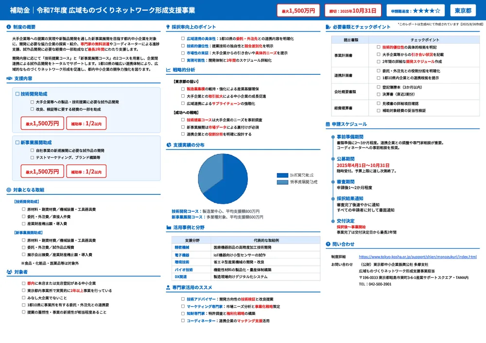 令和7年度 広域ものづくりネットワーク形成支援事業