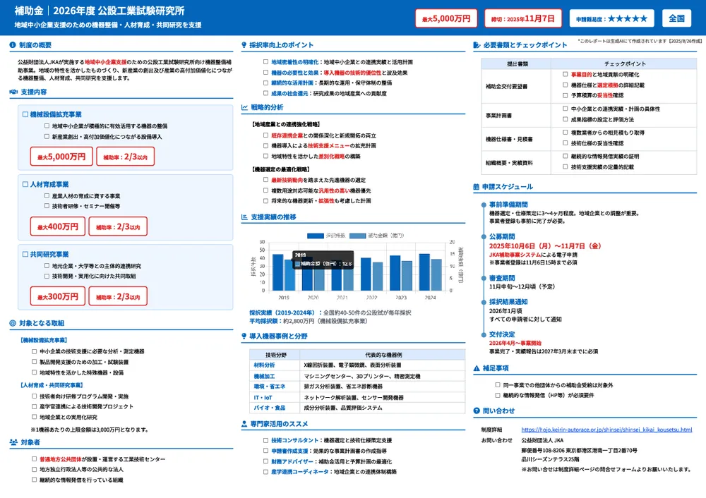 2026年度 公設工業試験研究所