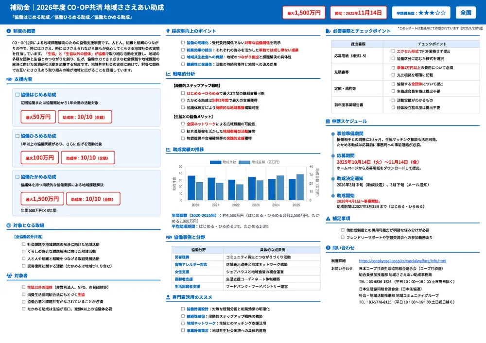 2026年度 CO･OP共済 地域ささえあい助成「協働はじめる助成／協働ひろめる助成／協働たかめる助成」