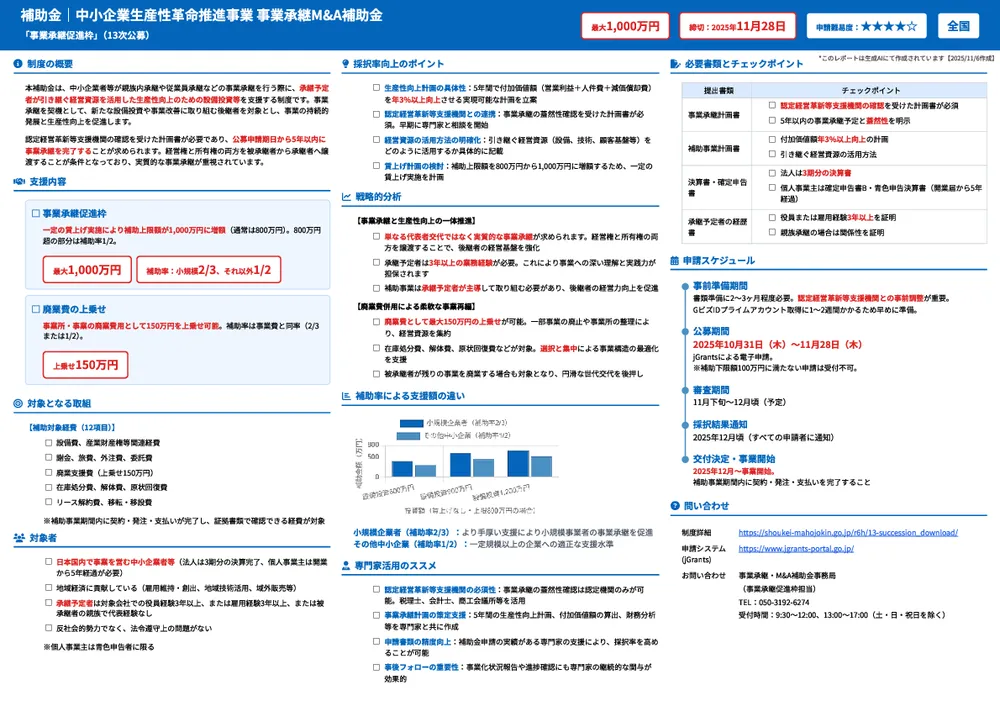 中小企業生産性革命推進事業 事業承継M&A補助金「事業承継促進枠」(13次公募)
