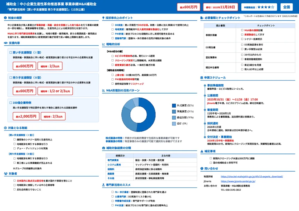中小企業生産性革命推進事業 事業承継M&A補助金「専門家活用枠【買い手支援類型 売り手支援類型】」(13次公募)