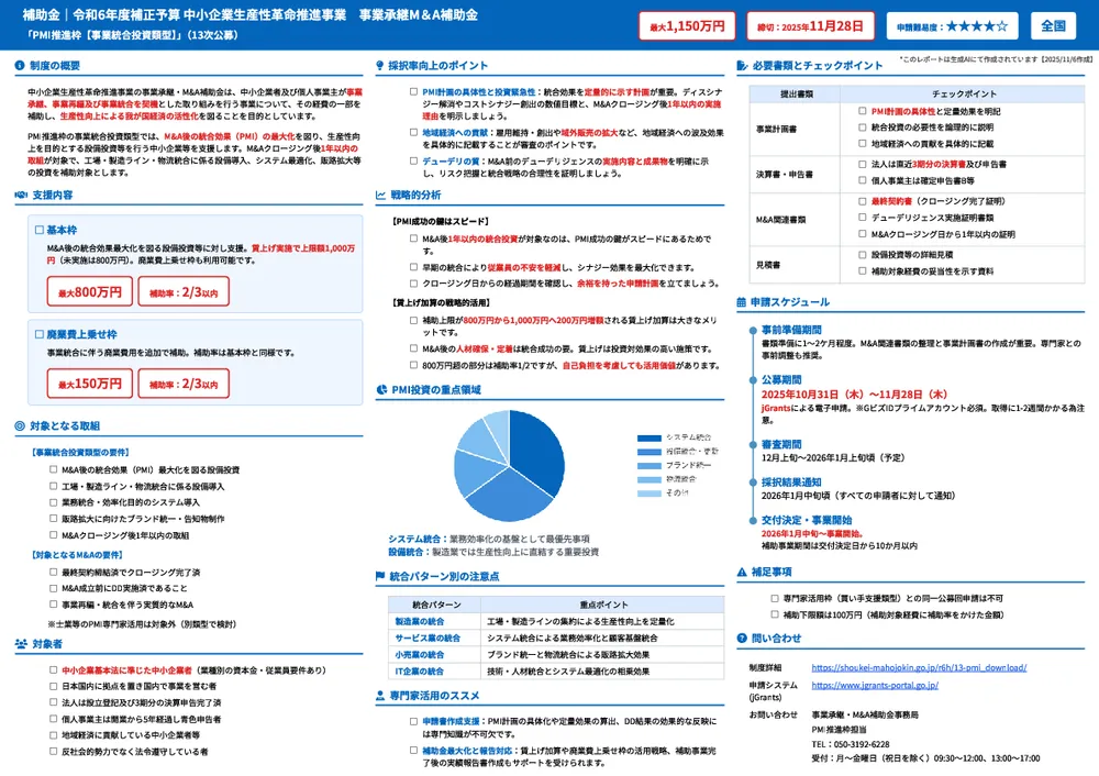 中小企業生産性革命推進事業 事業承継M&A補助金「PMI推進枠【事業統合投資類型】 」(13次公募)