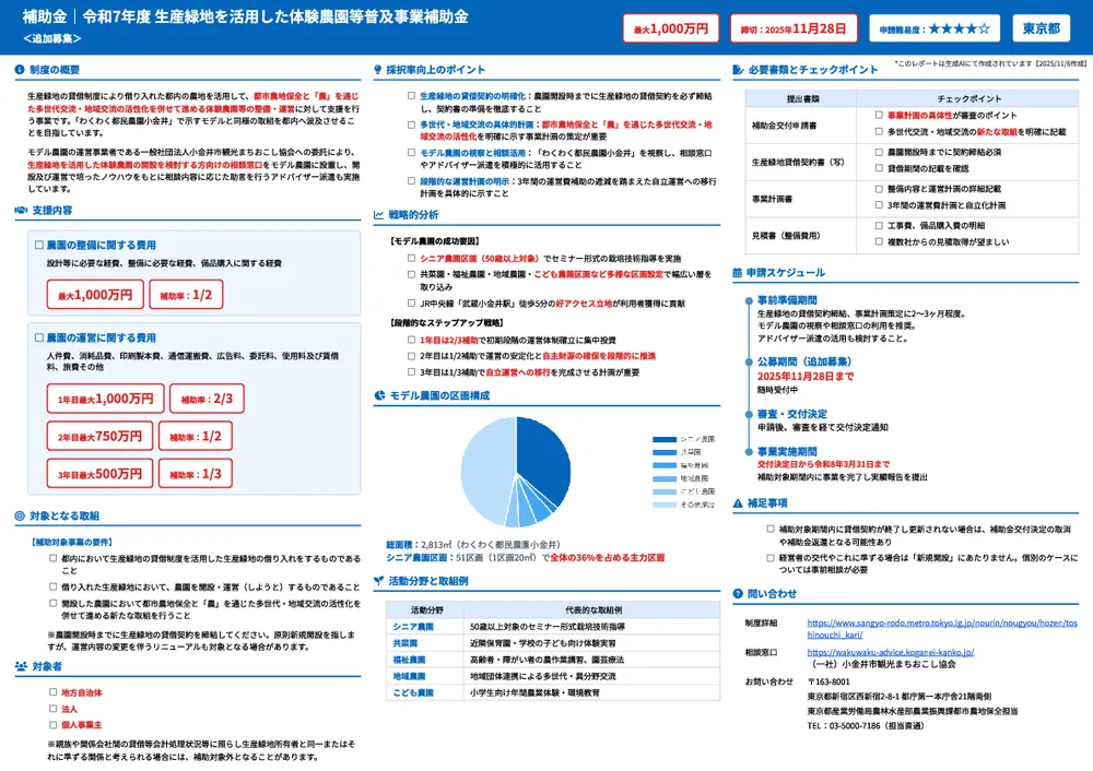 令和7年度 生産緑地を活用した体験農園等普及事業補助金<追加募集>