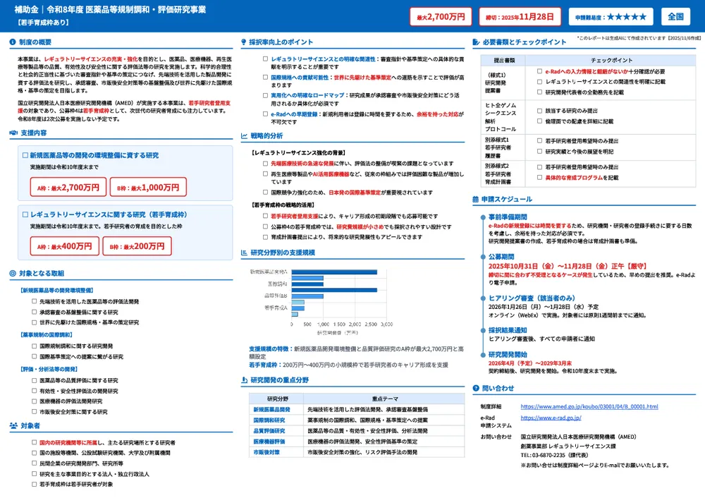 令和8年度 医薬品等規制調和・評価研究事業 【若手育成枠あり】
