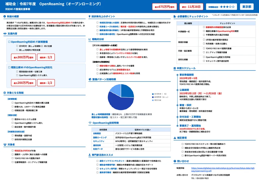 令和7年度　OpenRoaming（オープンローミング）対応Wi-Fi整備支援事業