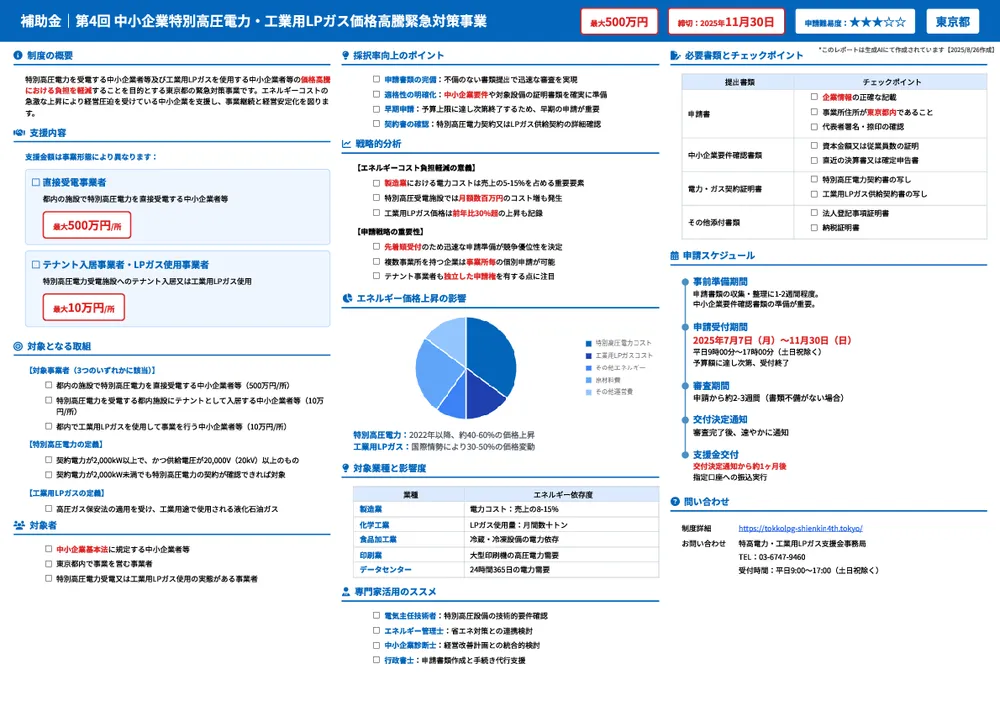 第4回 中小企業特別高圧電力・工業用LPガス価格高騰緊急対策事業