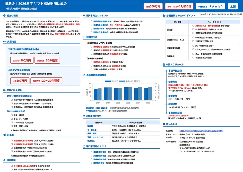 2026年度 ヤマト福祉財団助成金（障がい者給料増額支援助成金）