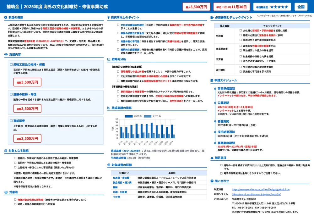 2025年度 海外の文化財維持・修復事業助成