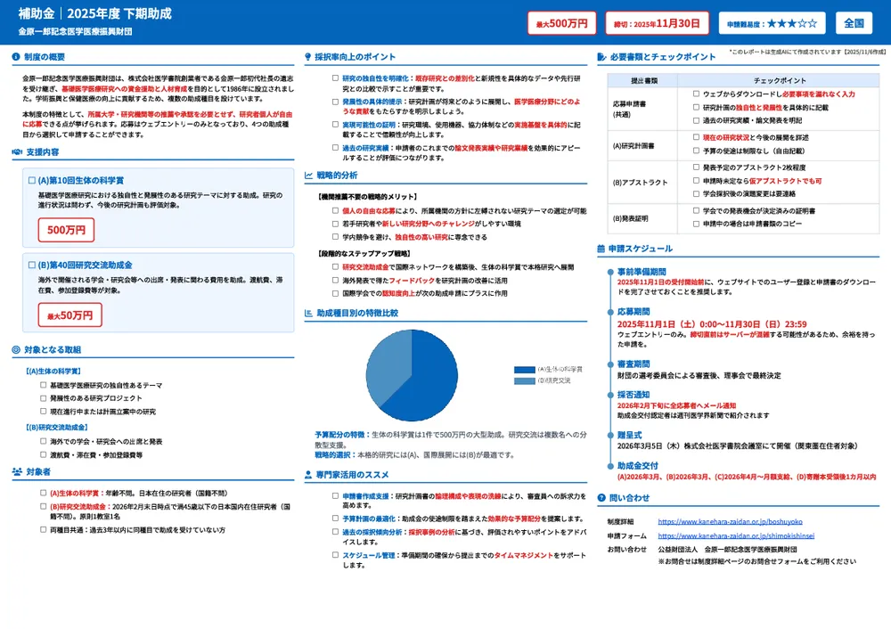 2025年度 下期助成(金原一郎記念医学医療振興財団)