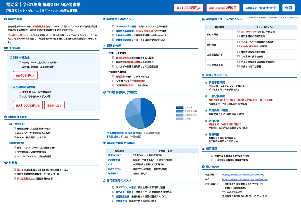 令和7年度 二酸化炭素排出抑制対策事業費等補助金（戸建住宅ネット・ゼロ・エネルギー・ハウス（ZEH）化等支援事業及び集合住宅の省CO2化促進事業）のうち低層ZEH-M促進事業