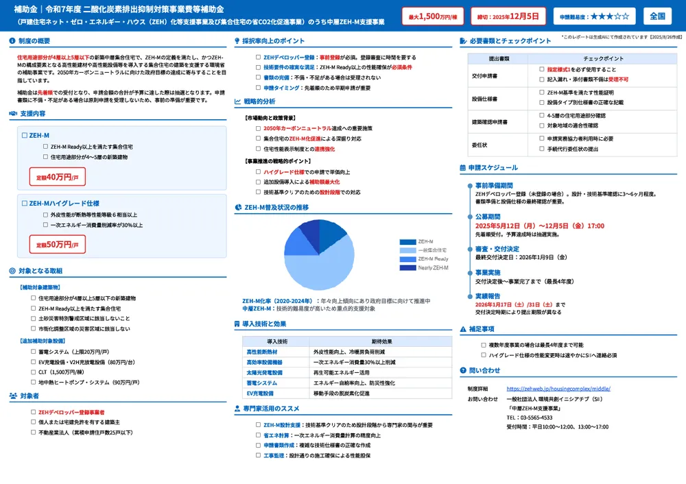 令和7年度 二酸化炭素排出抑制対策事業費等補助金（戸建住宅ネット・ゼロ・エネルギー・ハウス（ZEH）化等支援事業及び集合住宅の省CO2化促進事業）のうち中層ZEH-M支援事業
