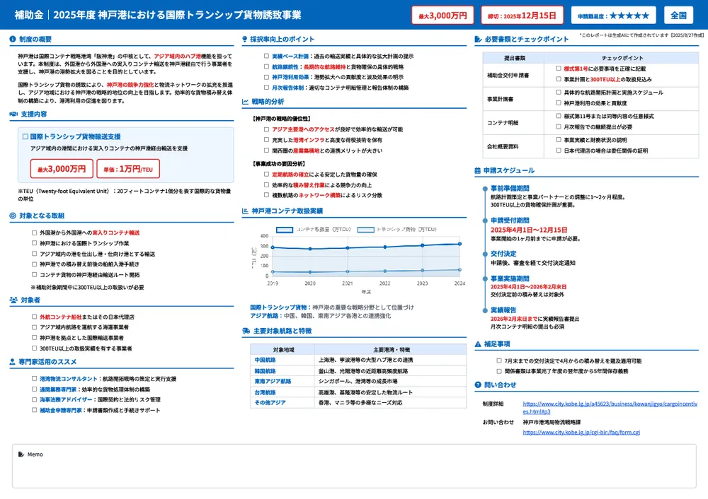 2025年度 神戸港における国際トランシップ貨物誘致事業
