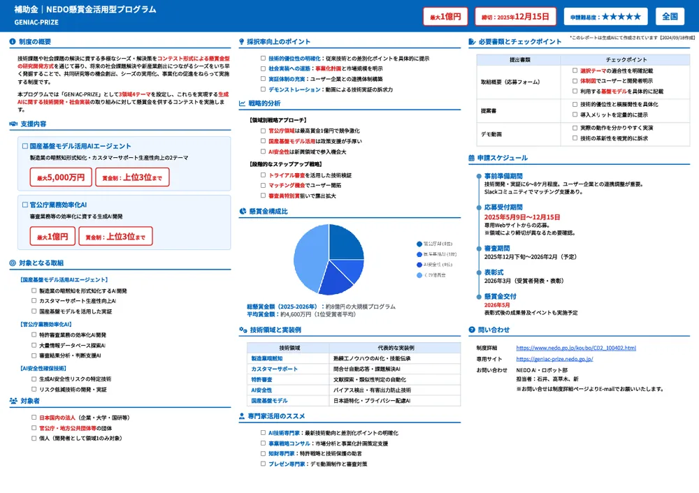 NEDO懸賞金活用型プログラム/GENIAC-PRIZE