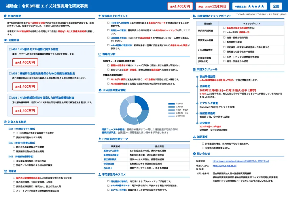 令和8年度 エイズ対策実用化研究事業
