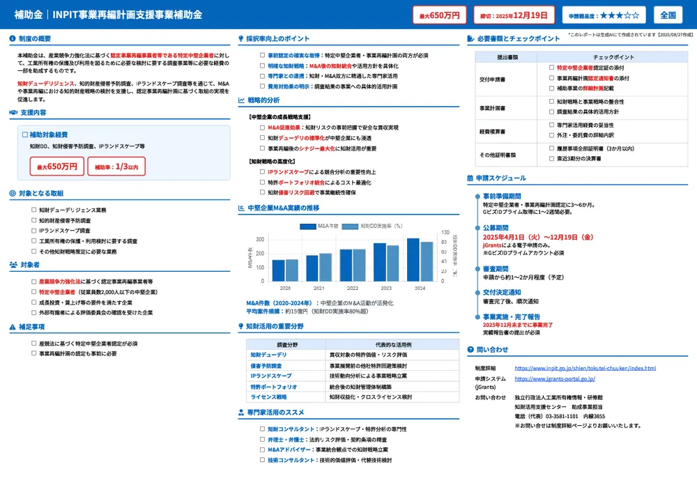 INPIT事業再編計画支援事業補助金