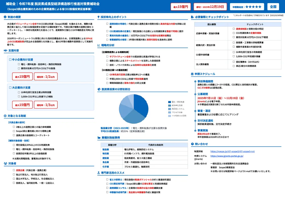 令和7年度 脱炭素成長型経済構造移行推進対策費補助金 （Scope3排出量削減のための企業間連携による省CO2設備投資促進事業）