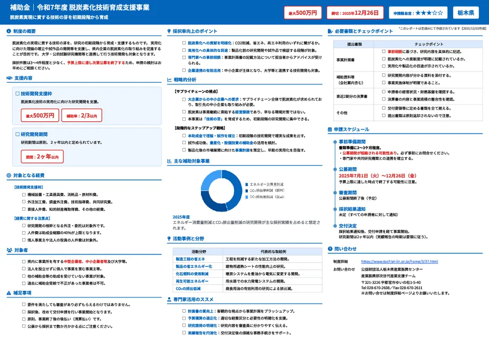 令和7年度 脱炭素化技術育成支援事業