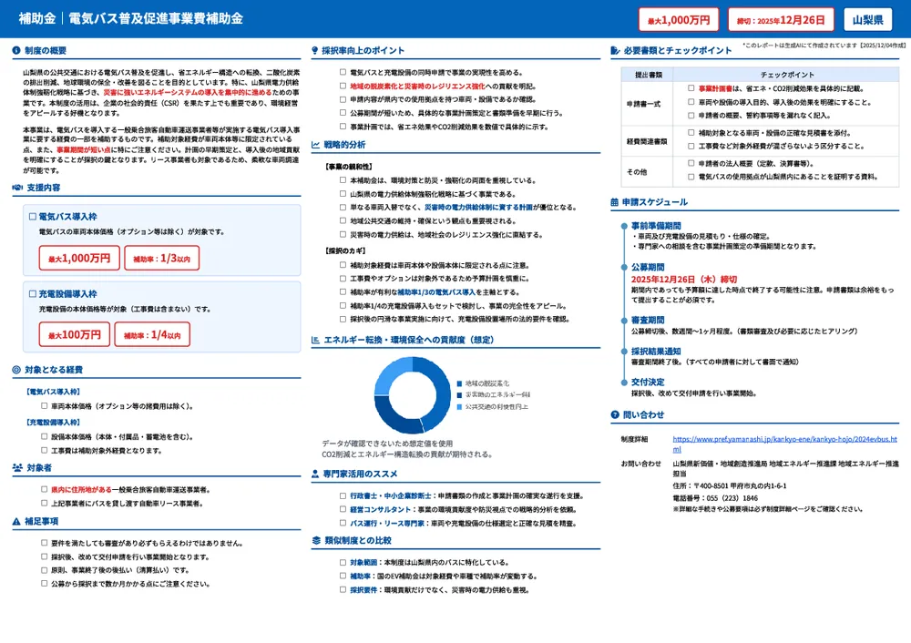 電気バス普及促進事業費補助金