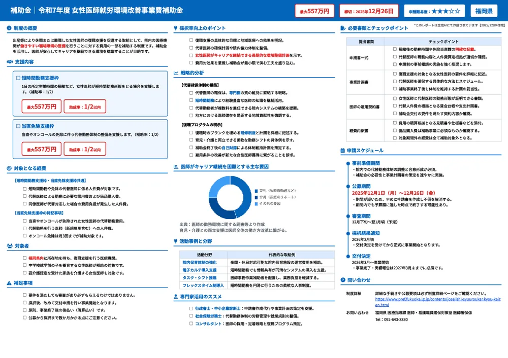 令和7年度 女性医師就労環境改善事業費補助金